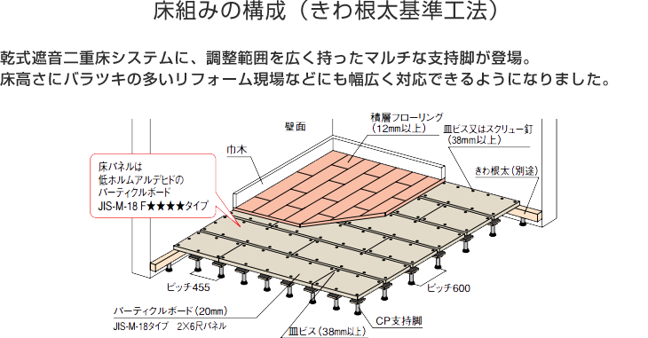 床組みの構成